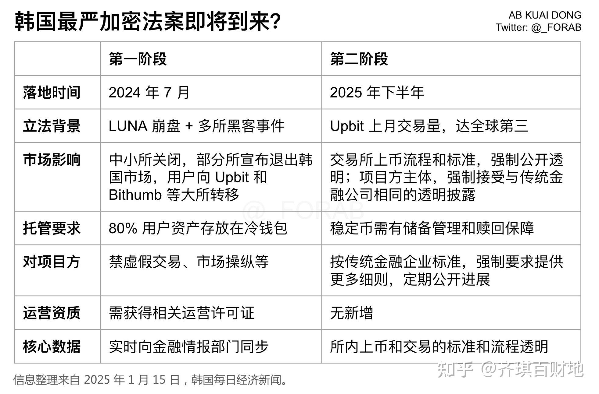 XRP刷新年度新高，走高幅高达92%，还还来得及吗？-爱游戏中国