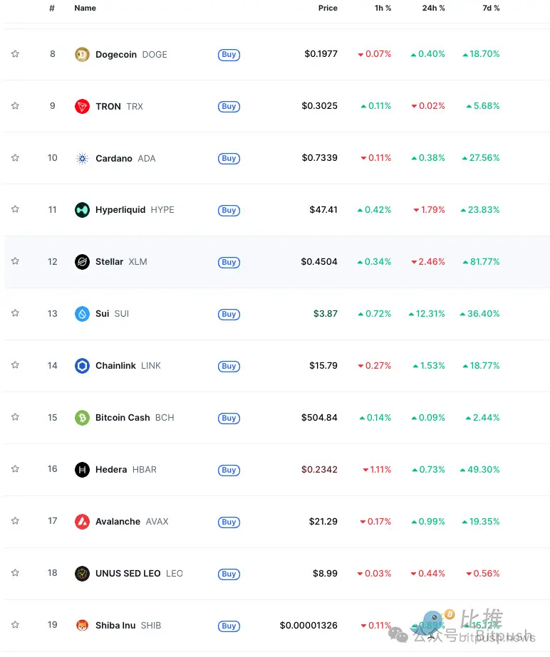 XRP刷新年度新高，走高幅高达92%，还还来得及吗？