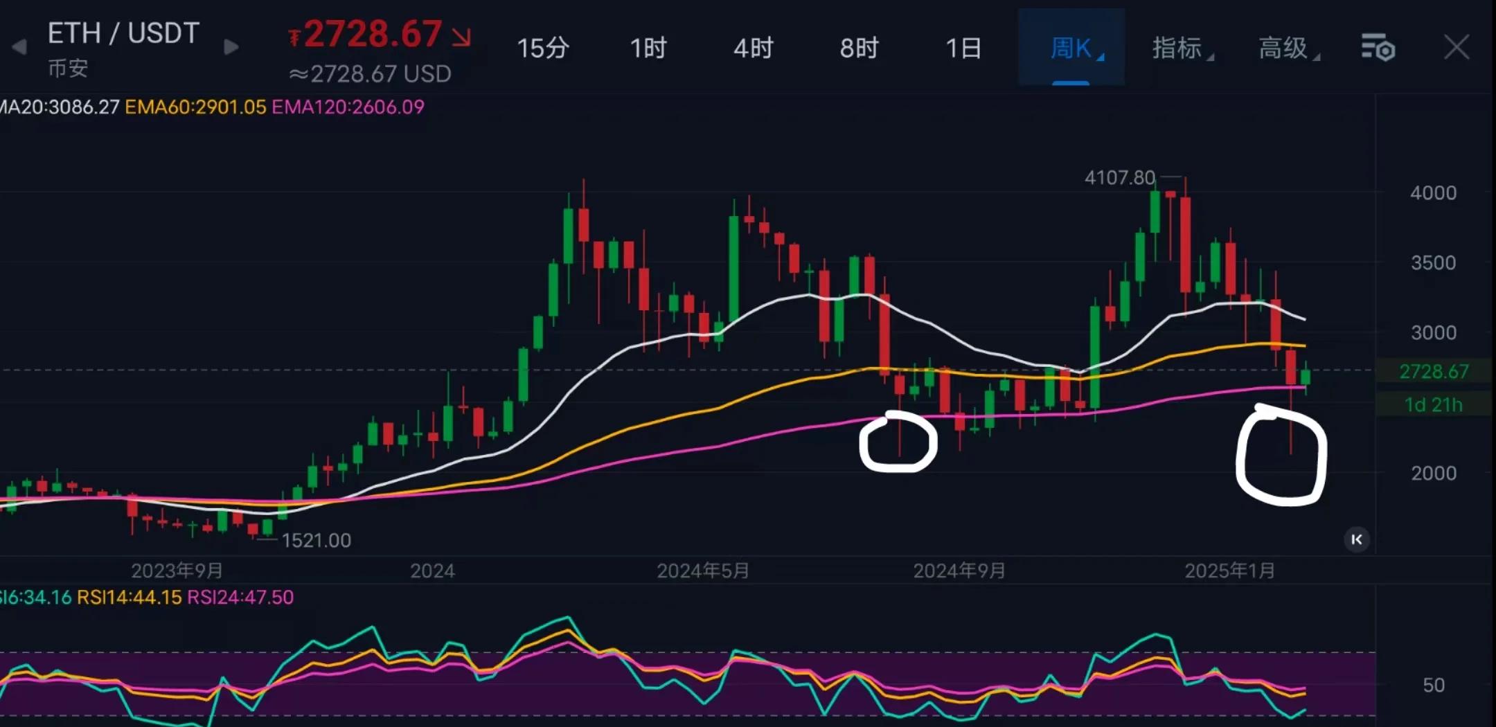 以太坊冲破11.1美元价位，大涨阶段会不会真的到来？-爱游戏