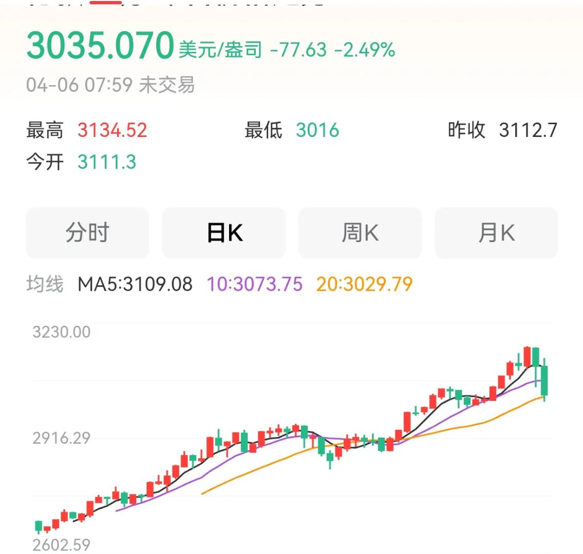 专家称MATIC将在年底冲破433美元，引发引发关注-爱游戏
