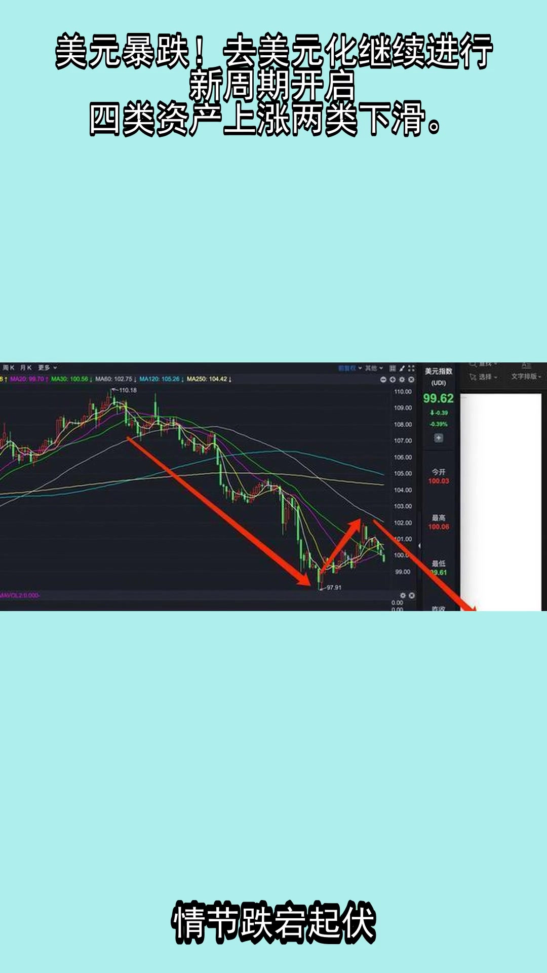 Coinbase冲破3.13美元门槛，上涨周期是否已经开启？，引发热议-ayx